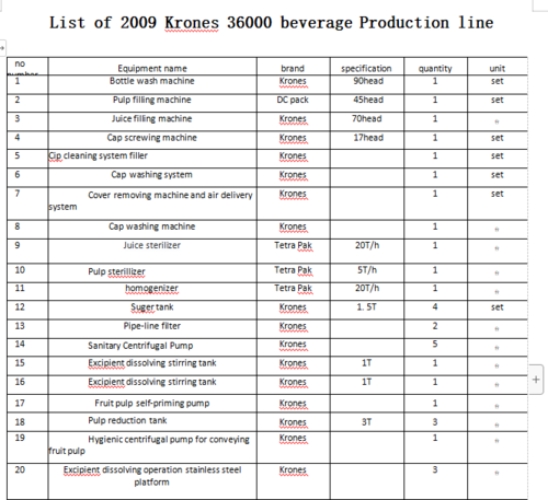 2009 Krones 36000 beverage Production line